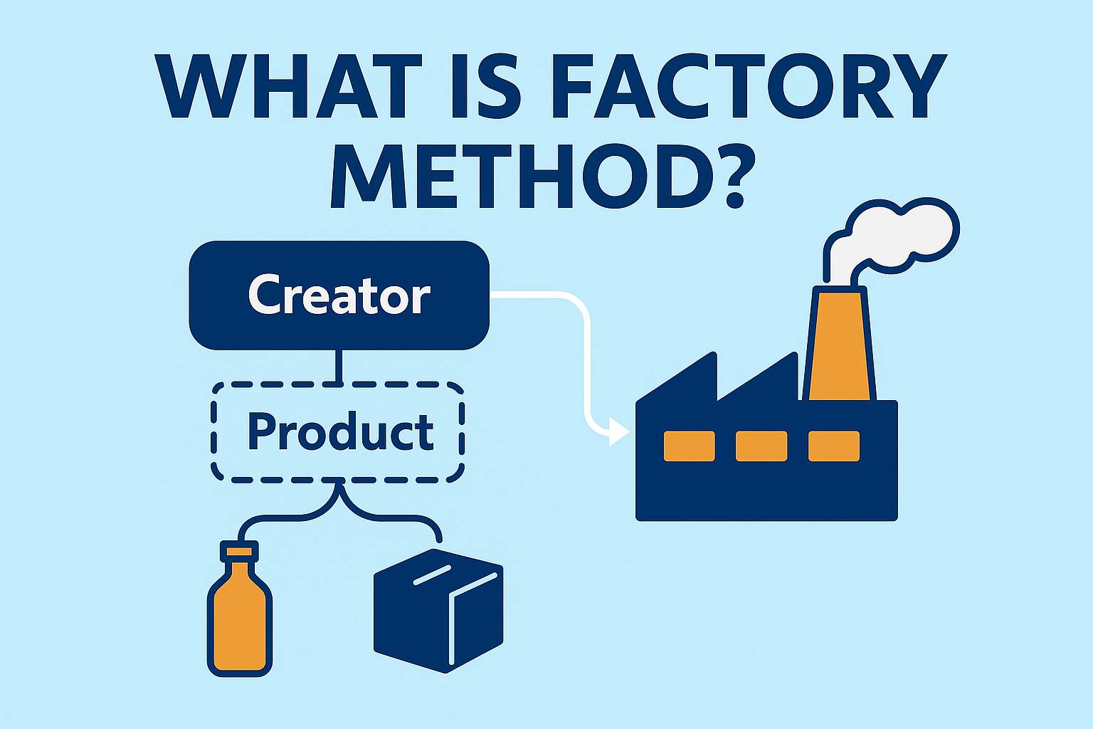 Factory Method
