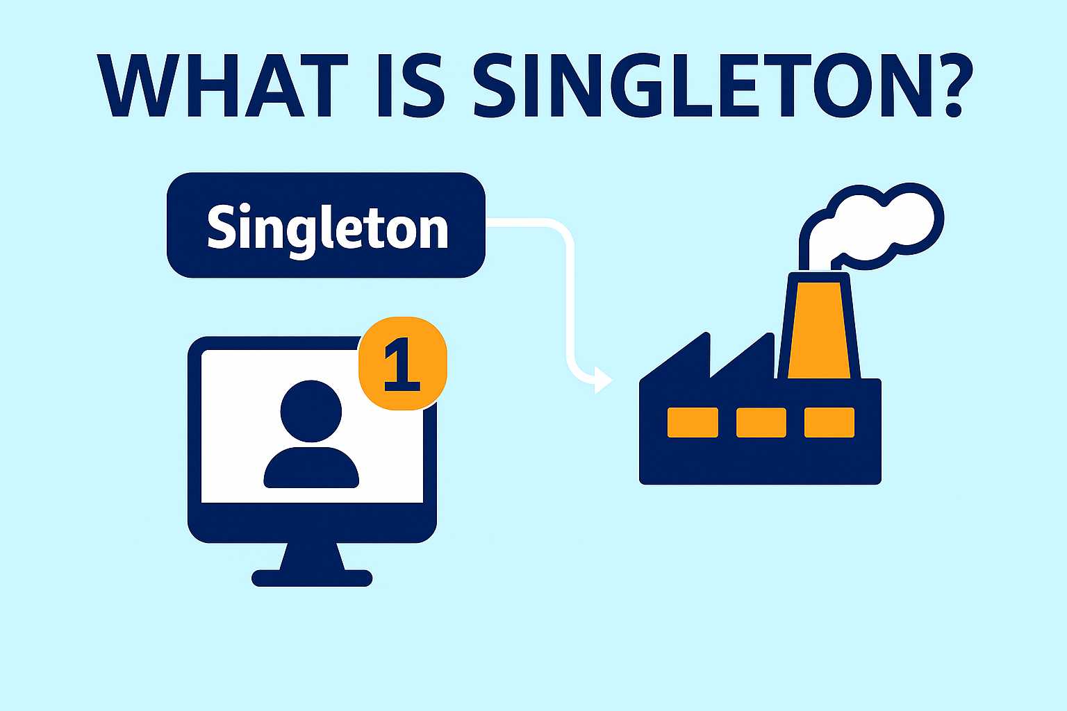 Singleton
