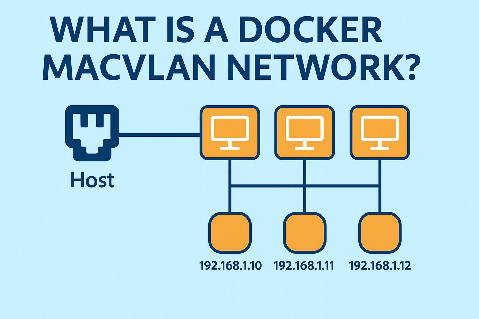 Docker Macvlan Network